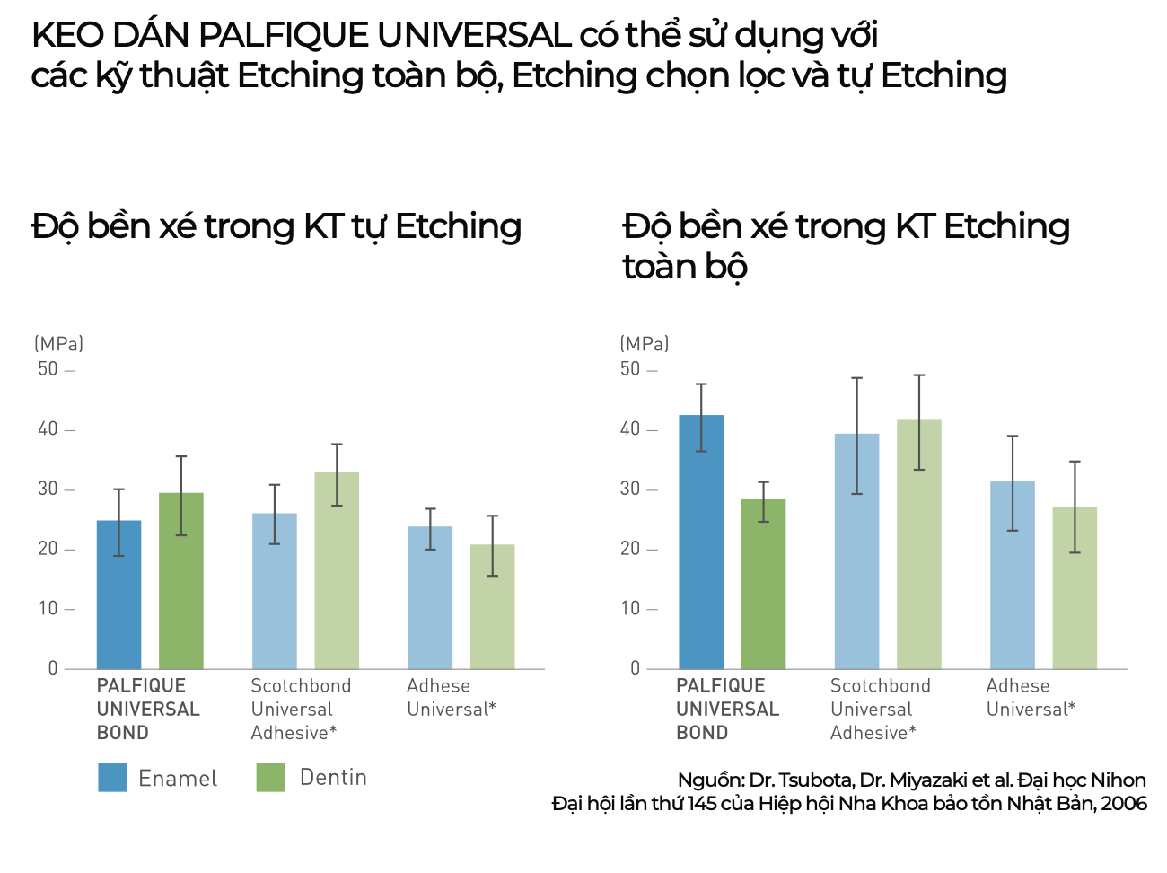 Keo dán đa năng Palfique Universal Bond Kit - Tokuyama